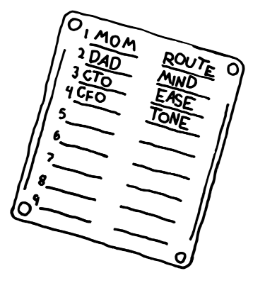 An example of a simple list of security words