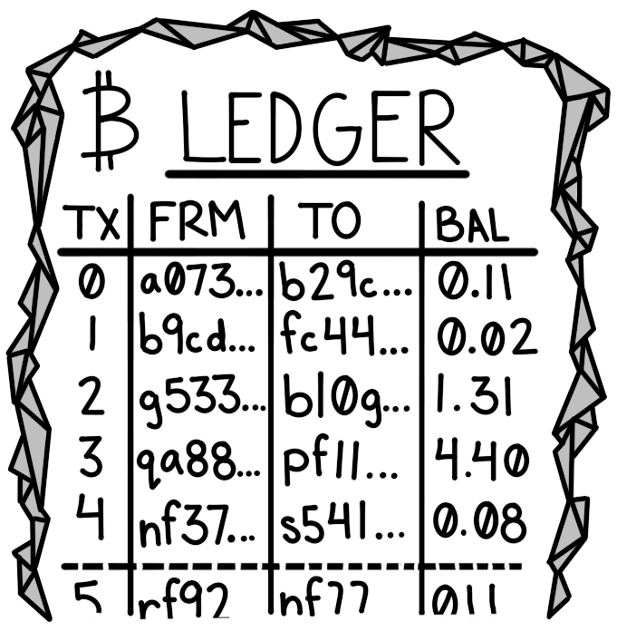 A spreadsheet set in stone. I.e. the Bitcoin public ledger